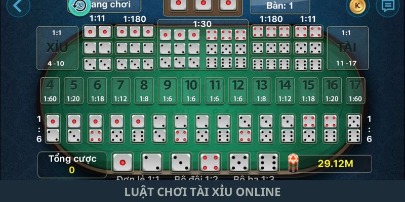 Luật chơi Tài Xỉu online 